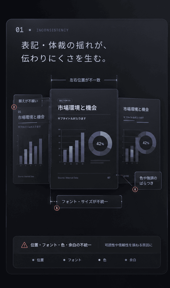 表記・文体が揃わない