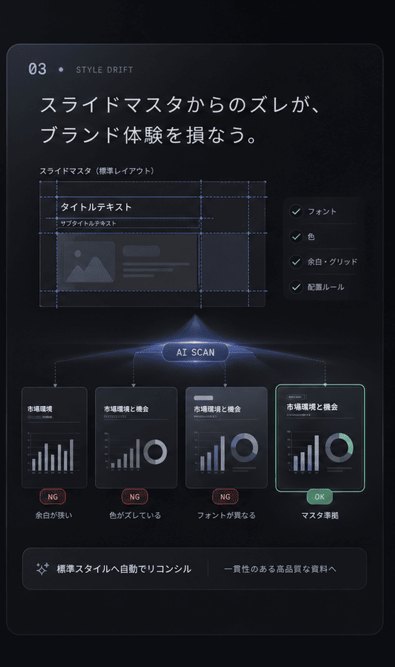 スライドマスタ基準が、運用で崩れる